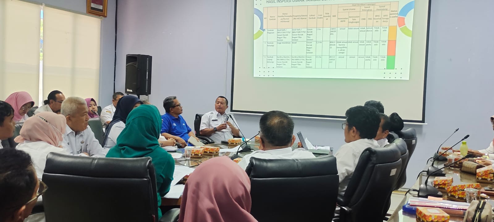 Rapat Permasalahan Tambak pada Dinas Kelautan dan Perikanan Provinsi